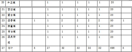 林草原火灾防治规划（2021-2030年）的通知冰球突破爆百万大奖海城市人民政府关于印发海城市森(图4)