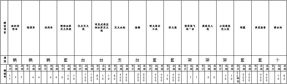 林草原火灾防治规划（2021-2030年）的通知冰球突破爆百万大奖海城市人民政府关于印发海城市森(图3)