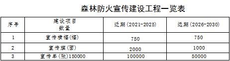 林草原火灾防治规划（2021-2030年）的通知冰球突破爆百万大奖海城市人民政府关于印发海城市森(图2)