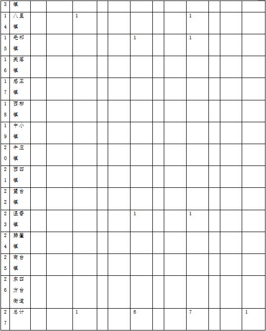 林草原火灾防治规划（2021-2030年）的通知冰球突破爆百万大奖海城市人民政府关于印发海城市森(图11)