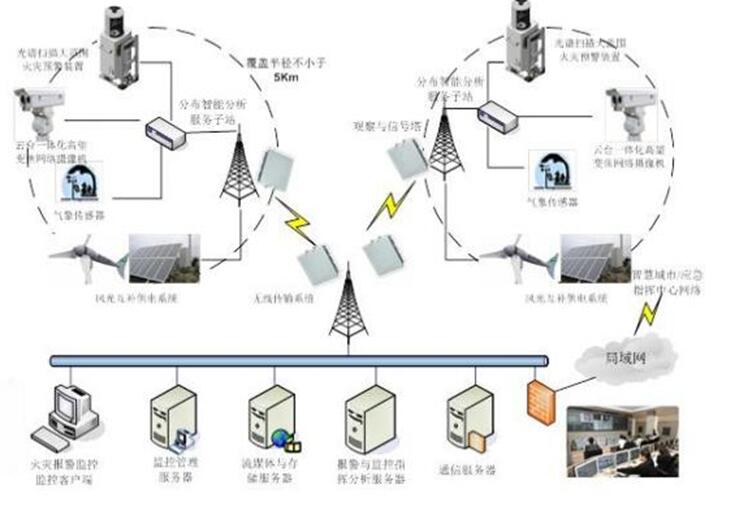 林草原火灾防治规划（2021-2030年）的通知冰球突破爆百万大奖海城市人民政府关于印发海城市森(图9)