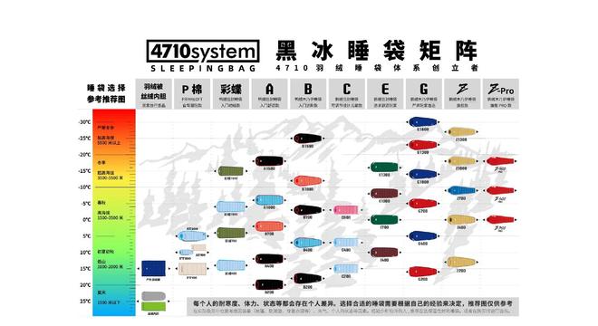 众青睐”黑冰露营睡袋以硬实力铸就壁垒冰球突破正规网站从“小众专业”到“大(图2)