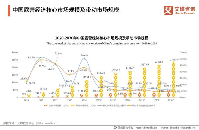 众青睐”黑冰露营睡袋以硬实力铸就壁垒冰球突破正规网站从“小众专业”到“大(图3)