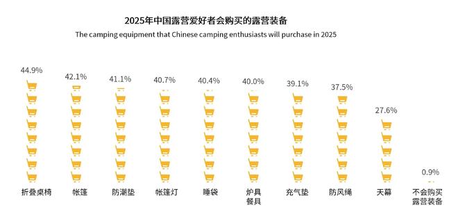众青睐”黑冰露营睡袋以硬实力铸就壁垒冰球突破正规网站从“小众专业”到“大(图6)